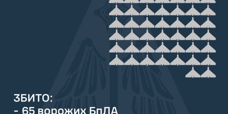 Вночі збито 65 ворожих БпЛА, ще 30 не досягли цілей