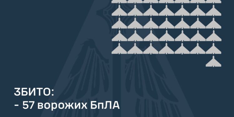 Збито 57 ворожих БпЛА, ще 39 не досягли цілей