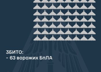 У новорічну ніч над Україною збито 63 ворожих БпЛА, ще 46 не досягли цілей