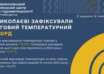 У Миколаєві знов зафіксований температурний рекорд