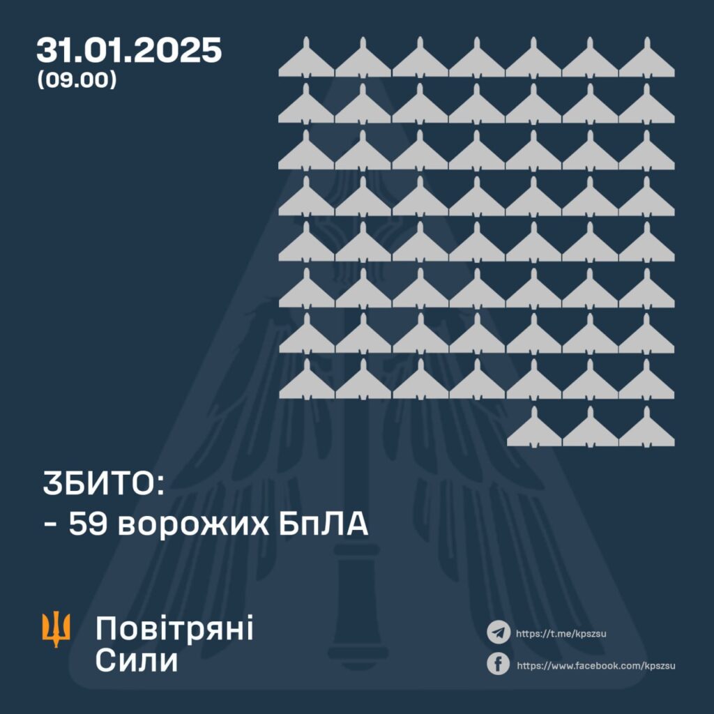 Вночі ворог атакував Україну 102 дронами, постраждали 3 області 2