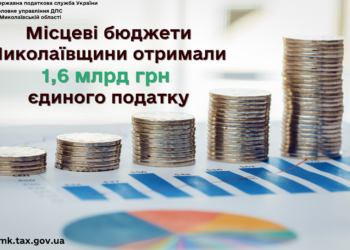 Місцеві бюджети Миколаївщини отримали 1,6 млрд грн єдиного податку
