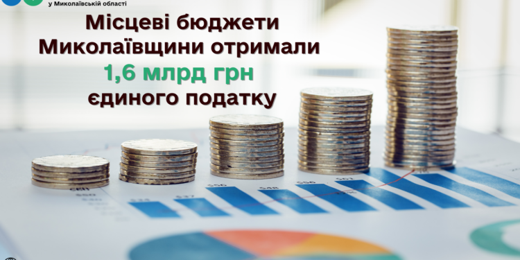 Місцеві бюджети Миколаївщини отримали 1,6 млрд грн єдиного податку