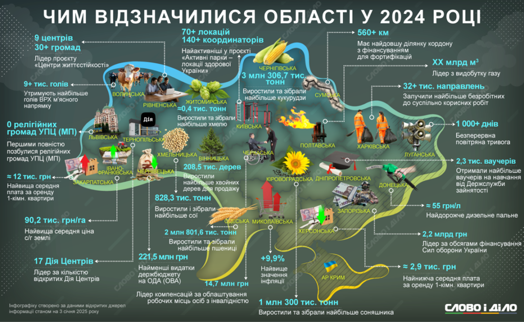 Якими рекордами відзначилися регіони України в минулому році? Миколаївщина - неперевершеною інфляцією 2