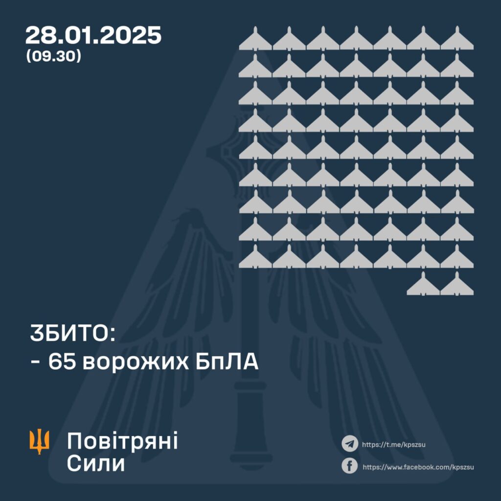 Вночі ворог атакував Україну 100 дронами 2