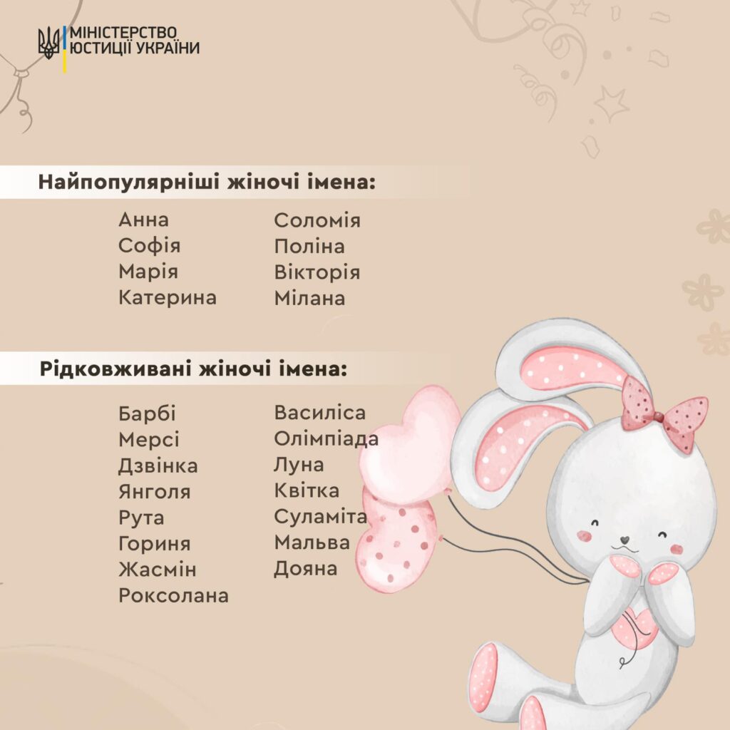 Барбі і Мерсі, Султан і Добриня… Як українці називали своїх малюків у ІІ півріччі 2024 року 4