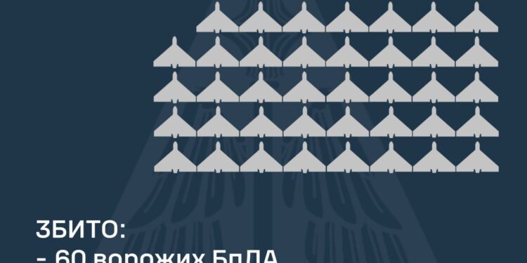 Над Україною збито 60 ворожих БпЛА, ще 26 не досягли цілей