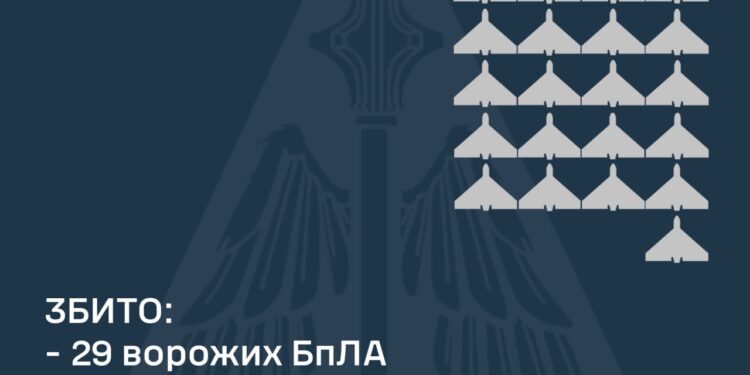Росіяни атакували Україну 57-ма дронами та одним «Іскандером» – що збито