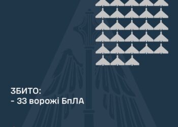 Вночі збито 33 із 50 ворожих БпЛА, 10 – локаційно втрачені