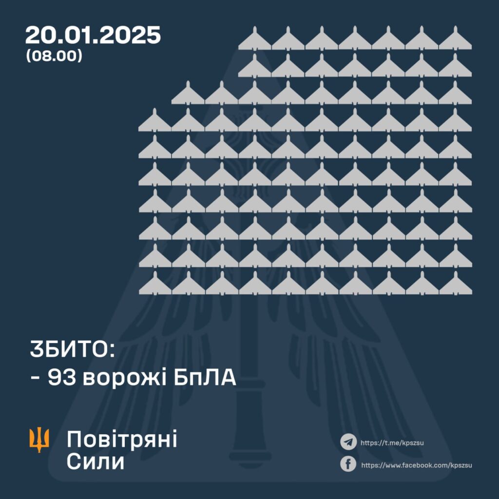 Вночі над Україною збили 93 дрони, 2 полетіли в РФ, решта були імітаторами 2