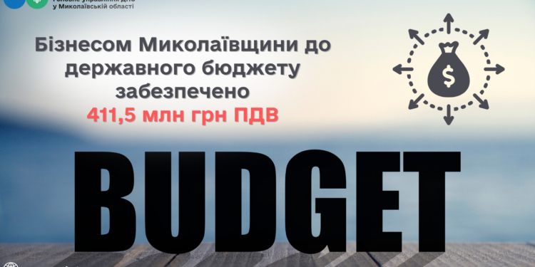 Бізнесом Миколаївщини до державного бюджету забезпечено 411,5 млн грн ПДВ