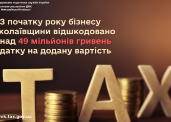 З початку року бізнесу Миколаївщини відшкодовано понад 49 млн грн податку на додану вартість