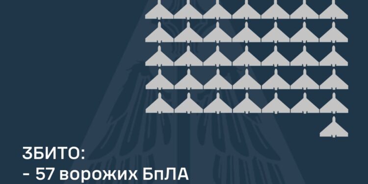 Збито 57 із 104 ворожих БпЛА, від ворожих атак постраждали 5 регіонів