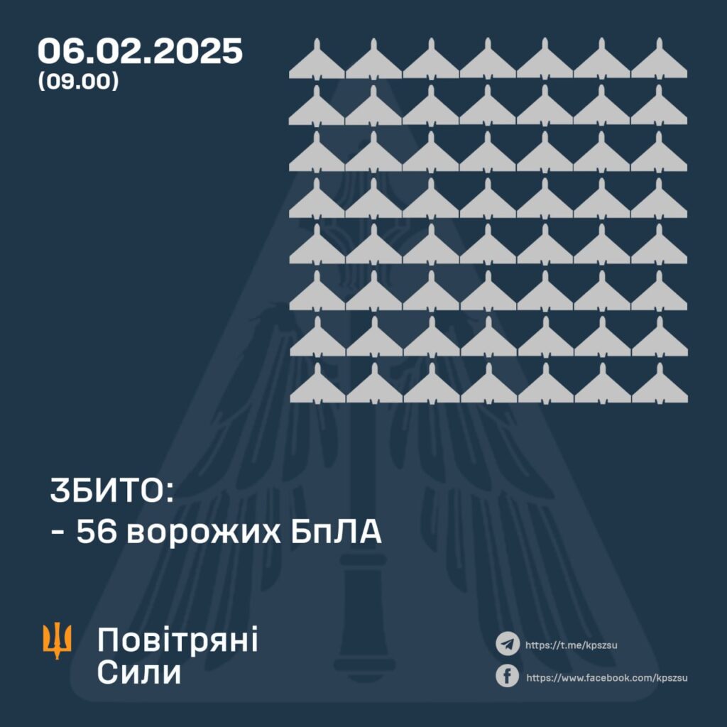 Ворог атакував Україну 2 ракетами і 77 дронами. Що збили 2