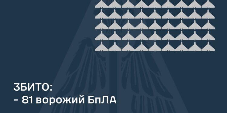 Збито 81 із 112 ворожих БпЛА, що з іншими
