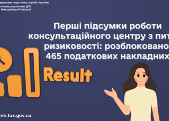 Перші підсумки роботи консультаційного центру з питань ризиковості на Миколаївщині: розблоковано 465 податкових накладних