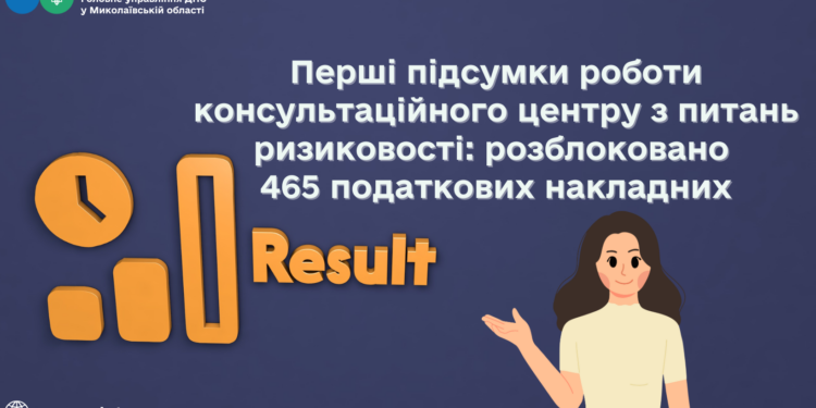 Перші підсумки роботи консультаційного центру з питань ризиковості на Миколаївщині: розблоковано 465 податкових накладних