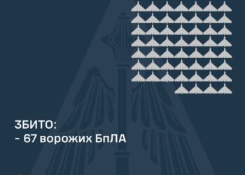 Збито 67 із 139 ворожих БпЛА, від атак постраждали чотири регіони