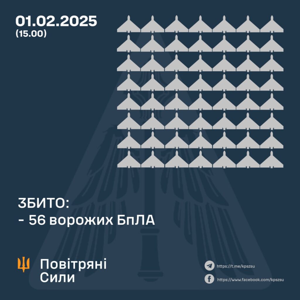 Вночі росія атакувала Україну 42-ма ракетами та 123 дронами – що збили (ОНОВЛЕНО) 1