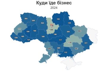 Минулого року релокувались понад 11 тисяч українських компаній
