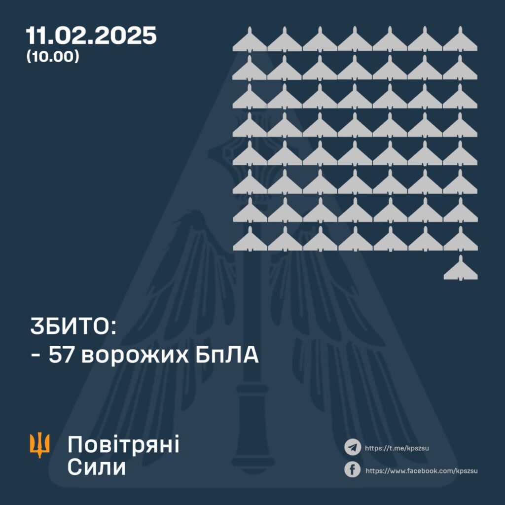 Україна відбила комбінований ракетно-дроновий удар. Які наслідки 2