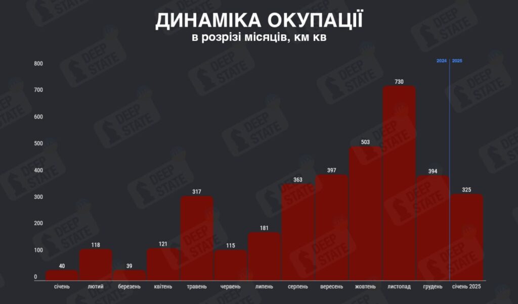 За січень росіяни окупували 325 кв.км території України - DeepState 2