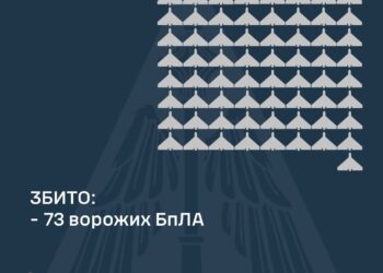 Збито 73 зі 133 ворожих БпЛА, внаслідок атак постраждали 5 регіонів