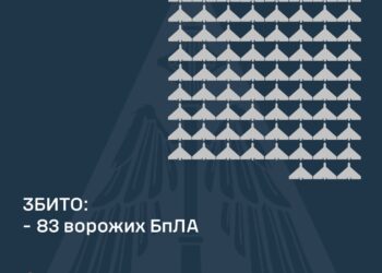 Збито 83 із 147 ворожих БпЛА, внаслідок атаки постраждали 4 регіони