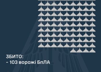 Збито 103 із 176 ворожих дронів, постраждали 4 регіони