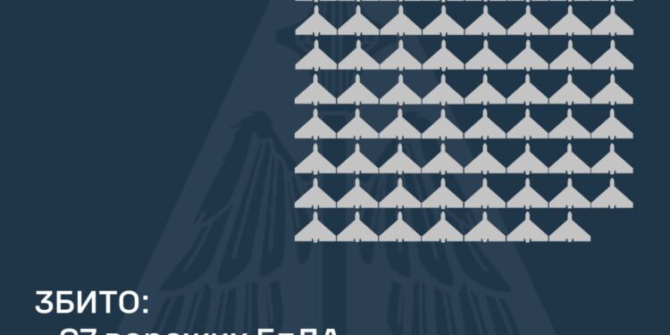 Збито 87 із 160 ворожих БпЛА, постраждали 4 регіони