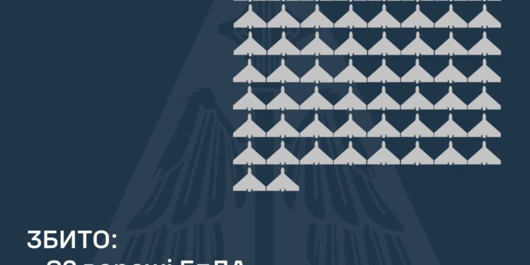 Збито 82 із 162 ворожих БпЛА, постраждали 4 регіони