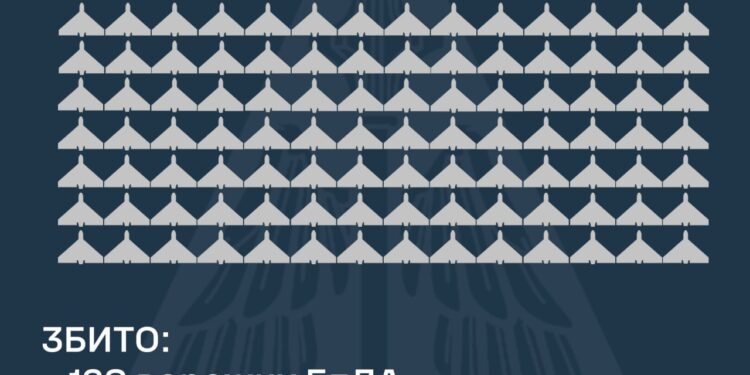 Росія вночі атакувала Україну 267-ма дронами – збито 138, постраждали 5 регіонів