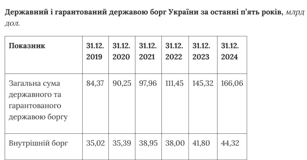 Корисні копалини - блеф. Чого насправді хоче Трамп від України 2