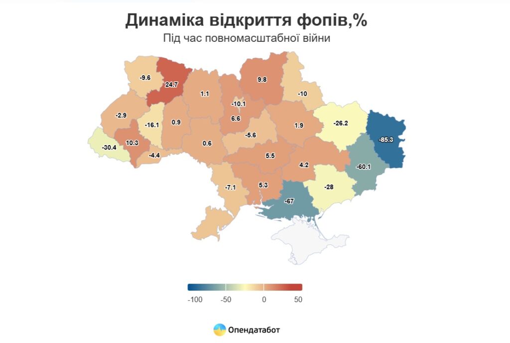 Все ж таки більше відкривались, ніж закривались – ФОПономіка від Опендатабот за майже три роки «повномасштабки» 4