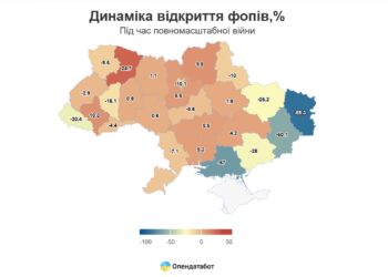 Все ж таки більше відкривались, ніж закривались – ФОПономіка від Опендатабот за майже три роки «повномасштабки»