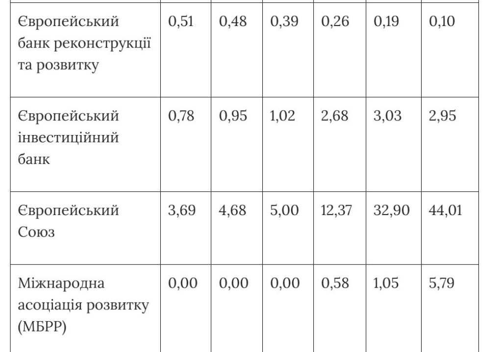 Корисні копалини - блеф. Чого насправді хоче Трамп від України 6