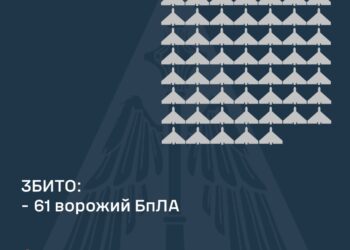 Збито 61 з 83 ворожих БпЛА, внаслідок атаки постраждали 4 регіони