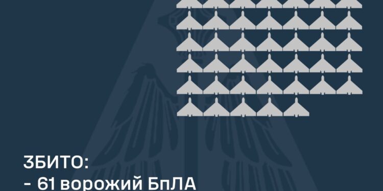 Збито 61 з 83 ворожих БпЛА, внаслідок атаки постраждали 4 регіони