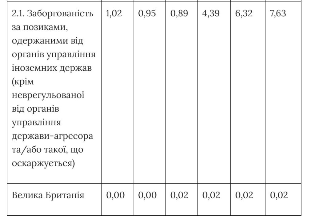 Корисні копалини - блеф. Чого насправді хоче Трамп від України 10