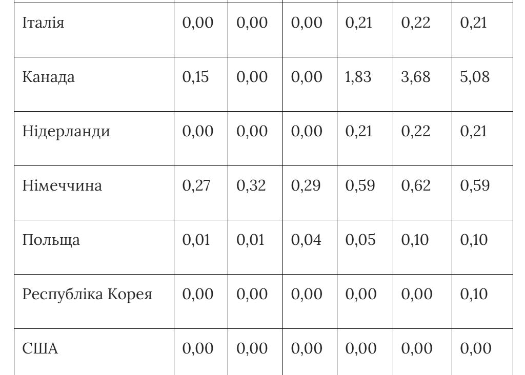 Корисні копалини - блеф. Чого насправді хоче Трамп від України 12