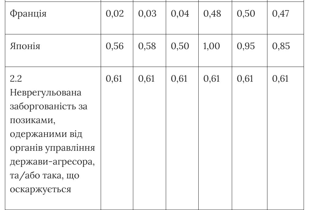 Корисні копалини - блеф. Чого насправді хоче Трамп від України 14