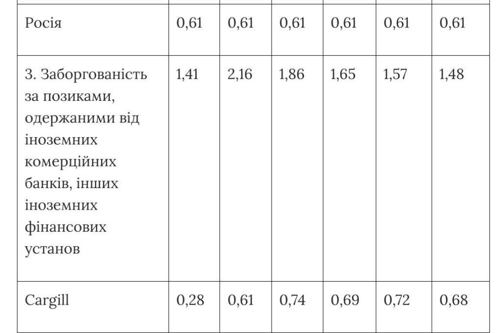 Корисні копалини - блеф. Чого насправді хоче Трамп від України 16