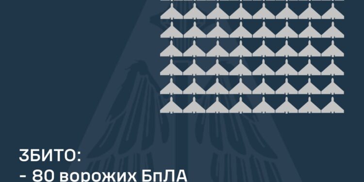 Минулої ночі рф запустила по Україні 161 ударний БпЛА типу «Shahed» і 14 ракет. Скільки збили