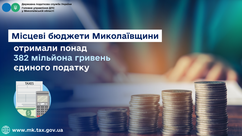 За підсумками двох місяців місцеві бюджети Миколаївщини отримали понад 382 млн.грн. єдиного податку 1