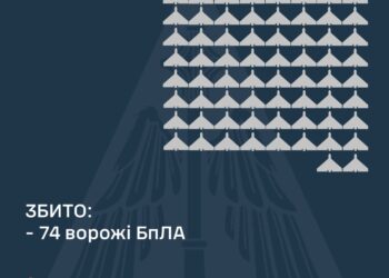 Росіяни атакували Україну 117-ма дронами та «Іскандером» – збито 74 БпЛА