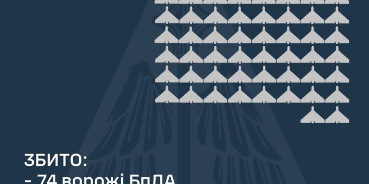 Росіяни атакували Україну 117-ма дронами та «Іскандером» – збито 74 БпЛА