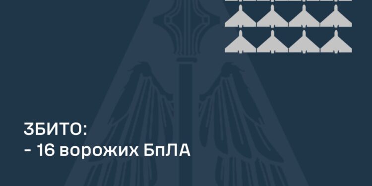 Збито 16 з 27 ворожих БпЛА, від атаки постраждали два регіони