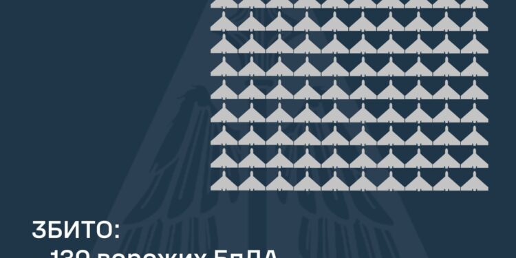 У ніч росіяни атакували Україну двома «Іскандерами» та 178-ма «шахедами» – що збито
