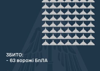 Збито 63 із 137-ми ворожих БпЛА, внаслідок атак постраждали 5 регіонів