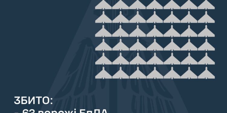Збито 63 із 137-ми ворожих БпЛА, внаслідок атак постраждали 5 регіонів